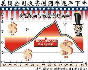 利润率