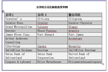 合并公司名称变更