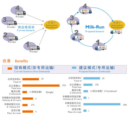 图示