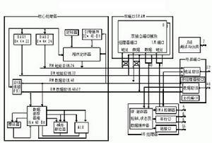 指令系统