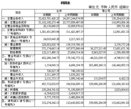 会计报表附注