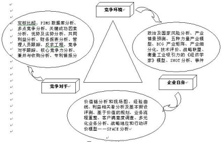 趋势分析法