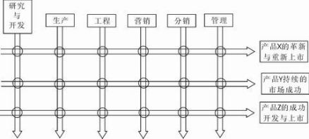 图3格式图