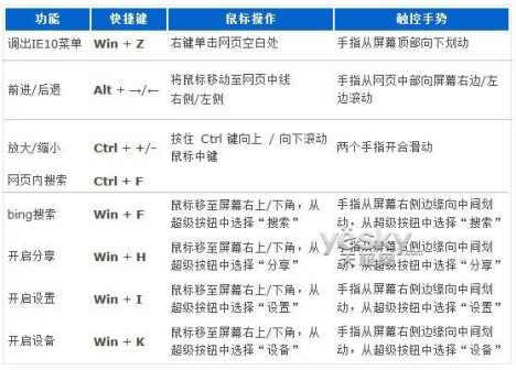 Internet Explorer 快捷键