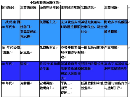 市场机制