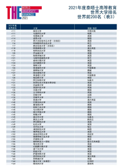 世界前200名（表3）