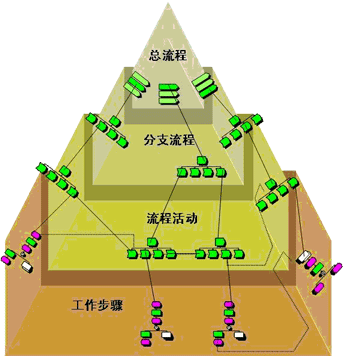 现代物流园