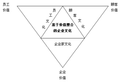 企业文化