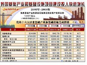 我国的基础产业