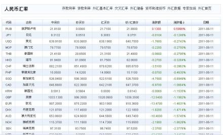 人民币汇率 
