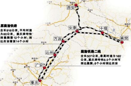 襄渝铁路老线与新线走向示意 