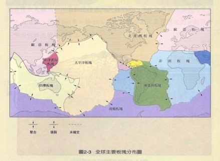 全球主要板块分布图