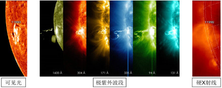 太阳耀斑