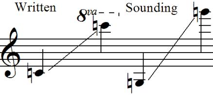实际音域与标记音域
