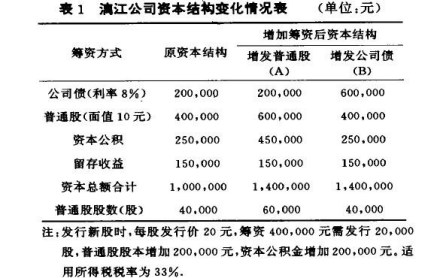 趋势分析法