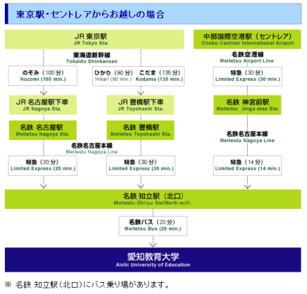 交通信息