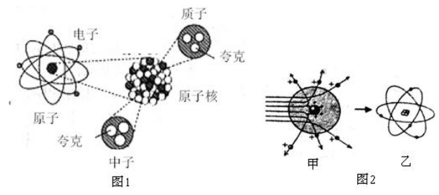 原子内部结构的示意图