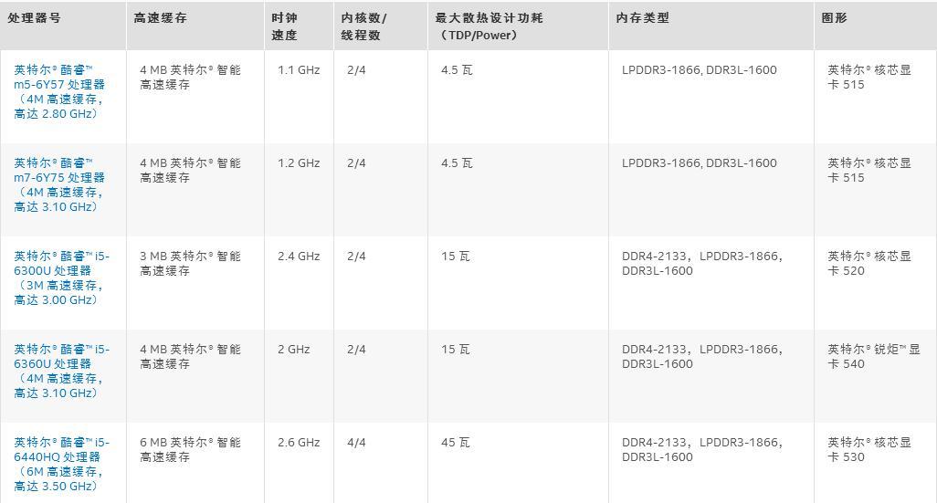 英特尔® 酷睿™ M 博锐™ 处理器