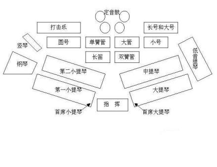 乐队座位示意图