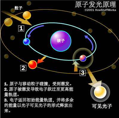 α粒子散射实验