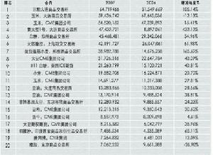 期权合约20强排名