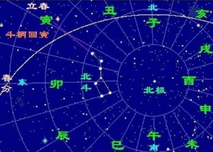 立春