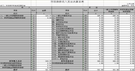 预算结余