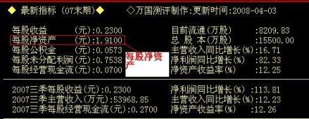 每股净资产