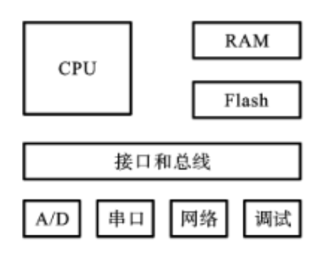 嵌入式系统的硬件结构 