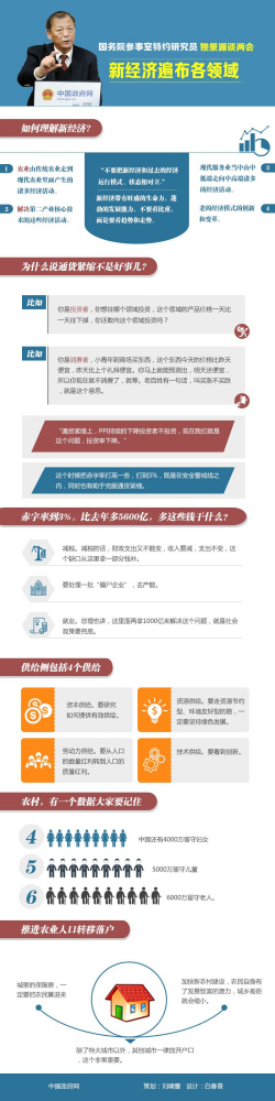 图解：新经济遍布各领域 