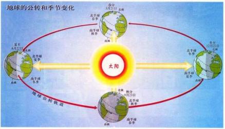太阳黄经