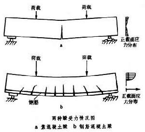 钢筋混凝土结构