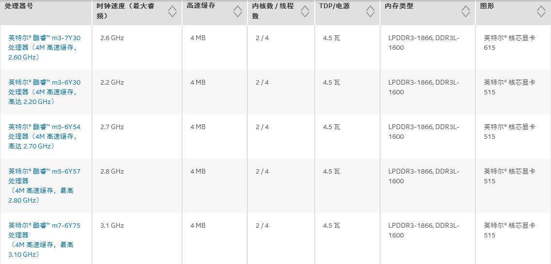 英特尔® 酷睿™ M 处理器