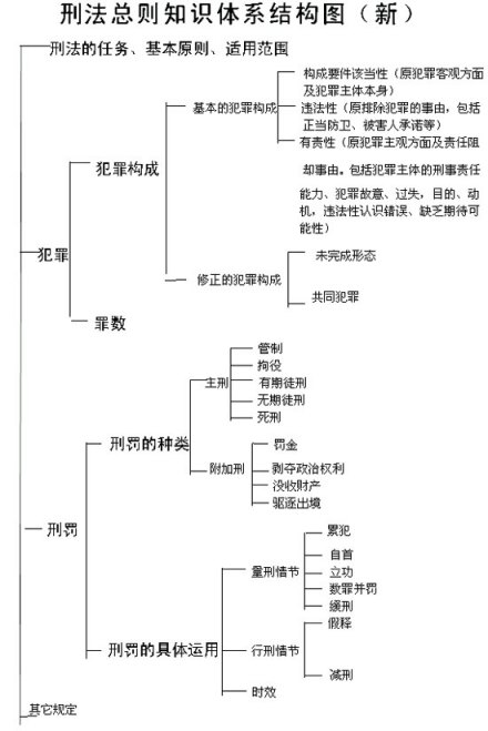 大陆法系的犯罪论体系