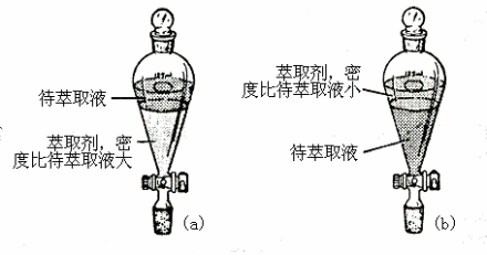 萃取装置图