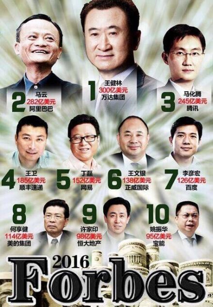 2016年福布斯中国富豪榜