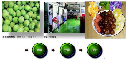 糖在食品中的应用