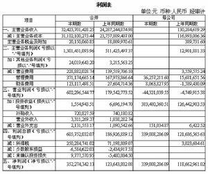 会计估计