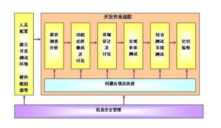 软件外包