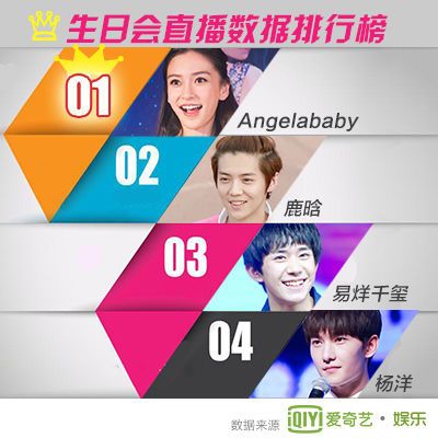 爱奇艺娱乐
