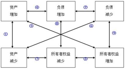 所有者权益