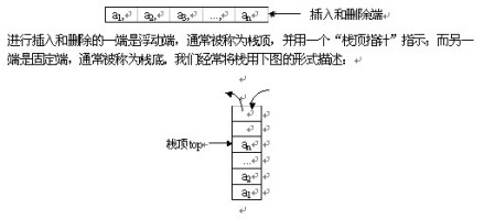 后进先出法
