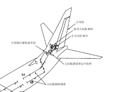控制原理