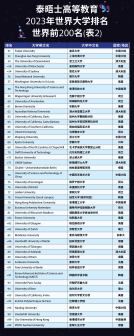 世界高校2