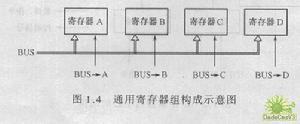 运算器