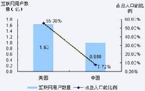 信用制度