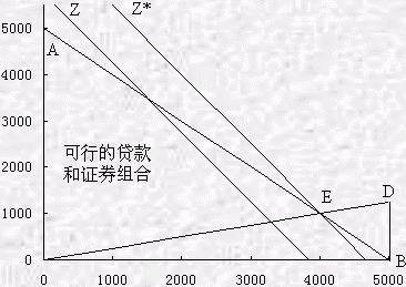 线性规划法解题