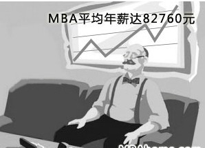 工资率相关图片