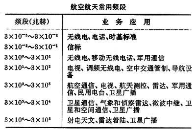 航天通信技术