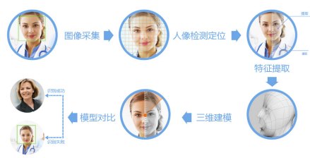 图示